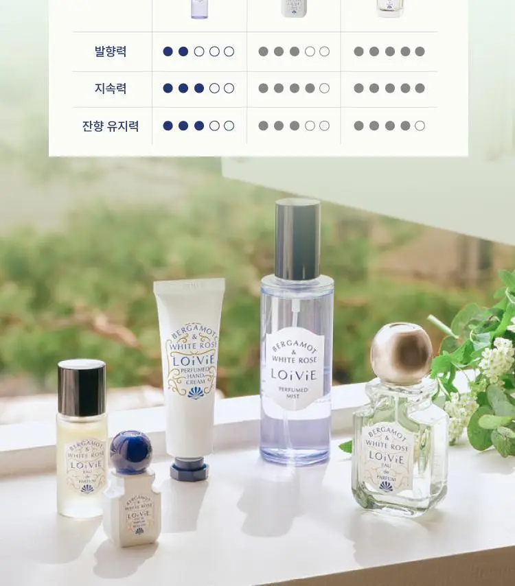 [헤어부터 바디까지] 로이비 베르가못 앤 화이트로즈 퍼퓸드 미스트 120ml 상세페이지 6